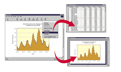 SigmaPlot Web Viewer support Microsoft Internet Explorer 4 .01 or higher. A screen-resolution JPEG is automatically displayed for the other browser applications and operating systems.